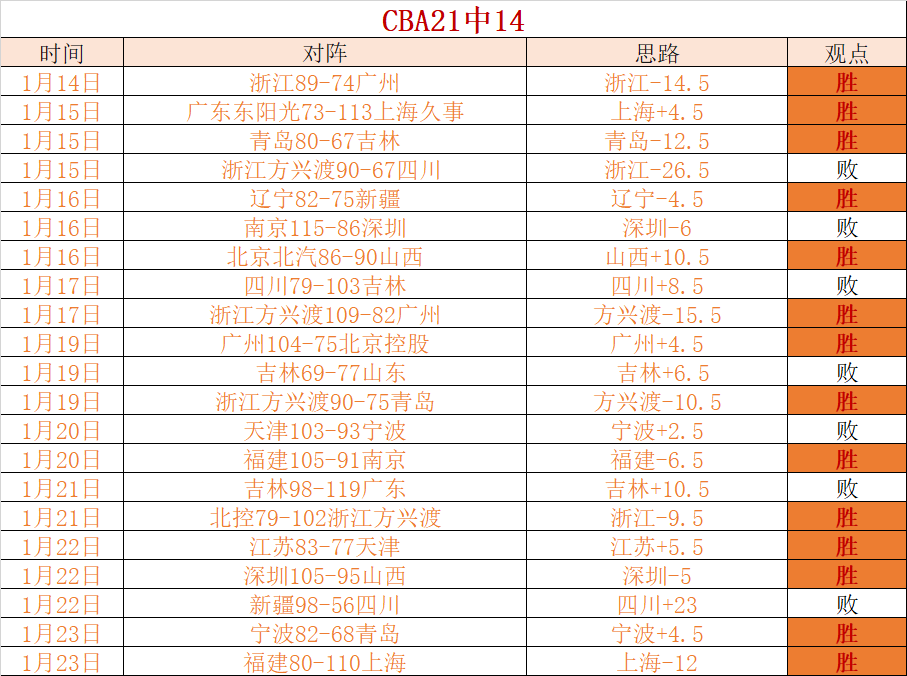 杰森,塔图姆,篮球巨星详,6686体育平台,6686体育官方网站,6686体育登录入口,6686体育app下载