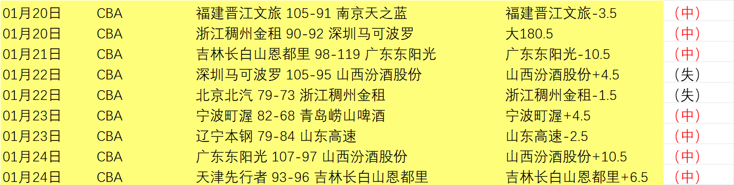 大乐透期号,专家推荐,质合分析揭,6686体育平台,6686体育官方网站,6686体育登录入口,6686体育app下载