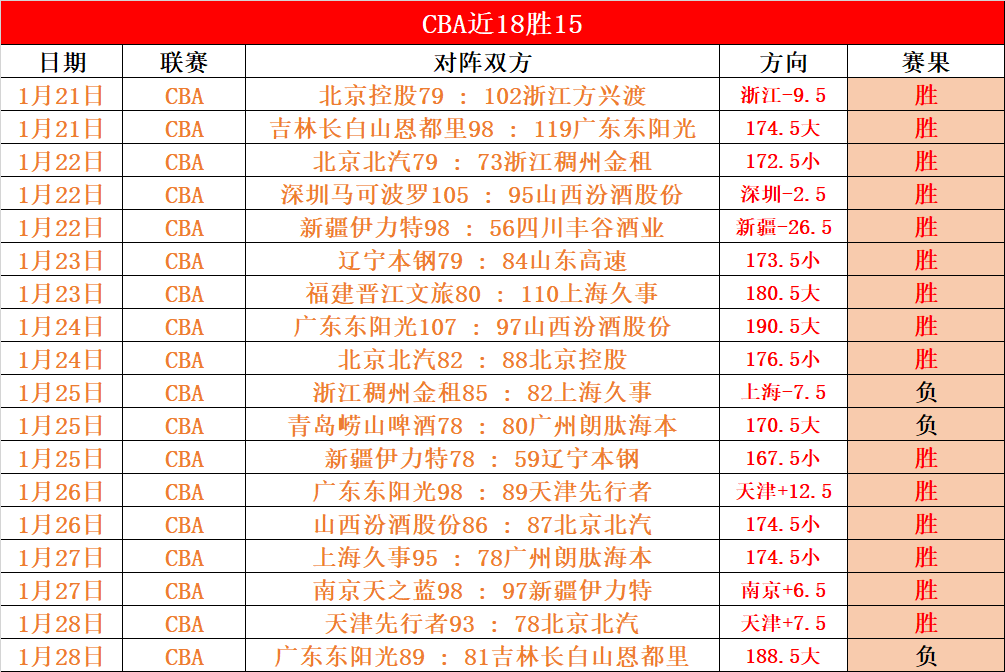 世界球员富,豪榜,佩德里以,6686体育平台,6686体育官方网站,6686体育登录入口,6686体育app下载
