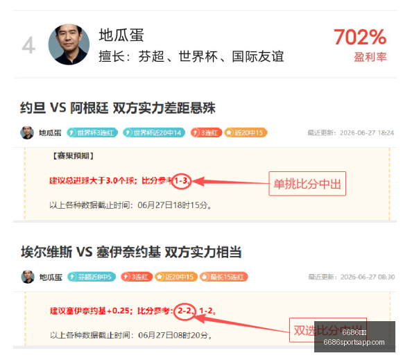 西班牙队世,界杯对决法,完胜奥亚萨,6686体育官网,6686体育直播,6686体育下载,6686体育平台,6686体育娱乐
