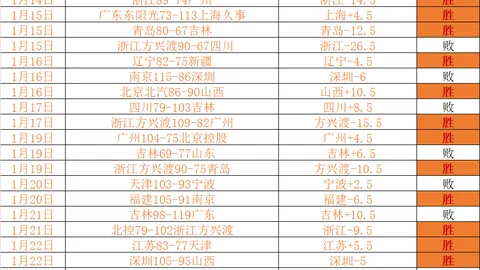 杰森·塔图姆 - 篮球巨星详尽档案