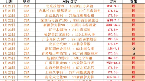 世界球员富豪榜TOP10：佩德里以1.4亿欧元领衔，赖斯与巴尔韦德紧追，中前卫新星崛起